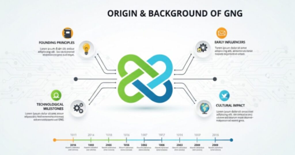 Origin & Background of GNG