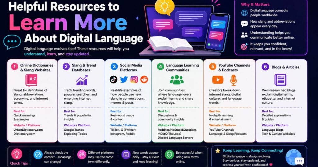 Helpful resources to learn more about digital language