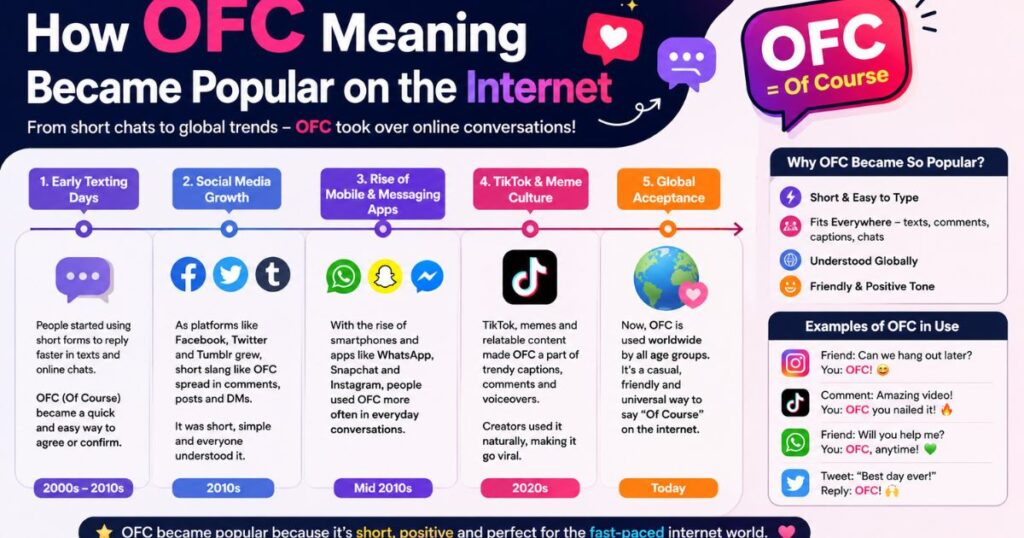How OFC Meaning Became Popular on the Internet