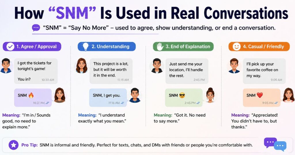 How SNM Is Used in Real Conversations