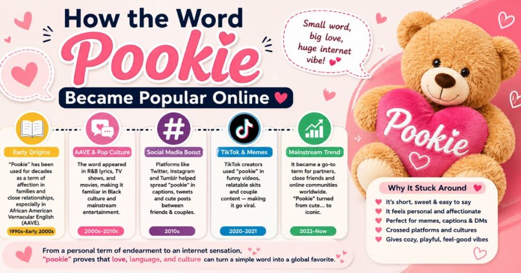 How the Word Pookie Became Popular Online