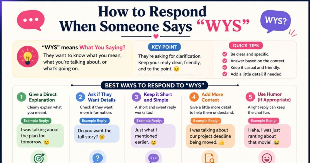 How to Respond When Someone Says WYS
