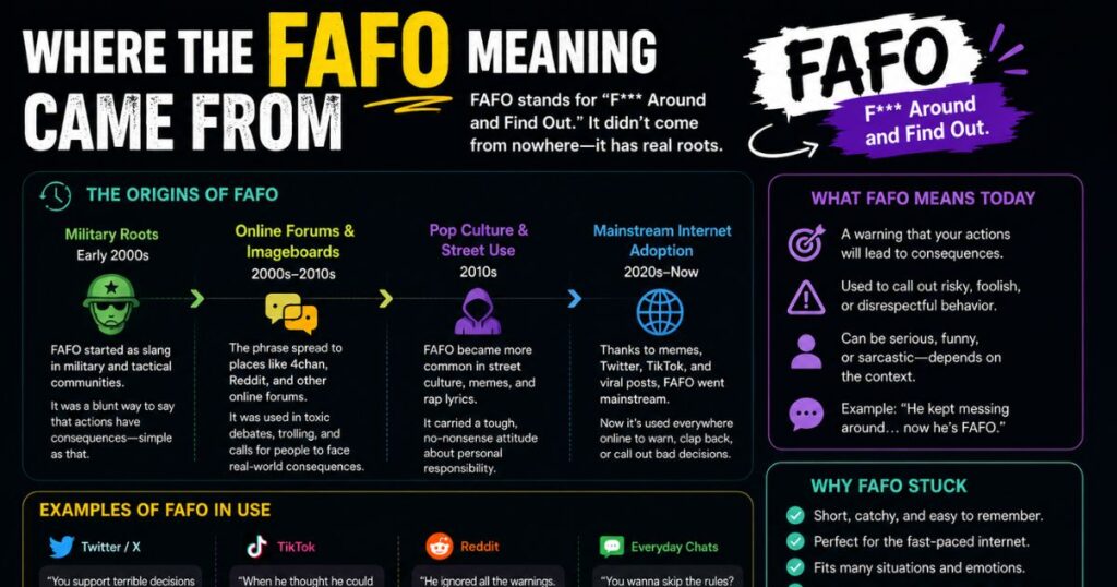 Where the FAFO Meaning Came From