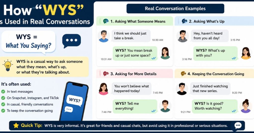 How WYS Is Used in Real Conversation seaning