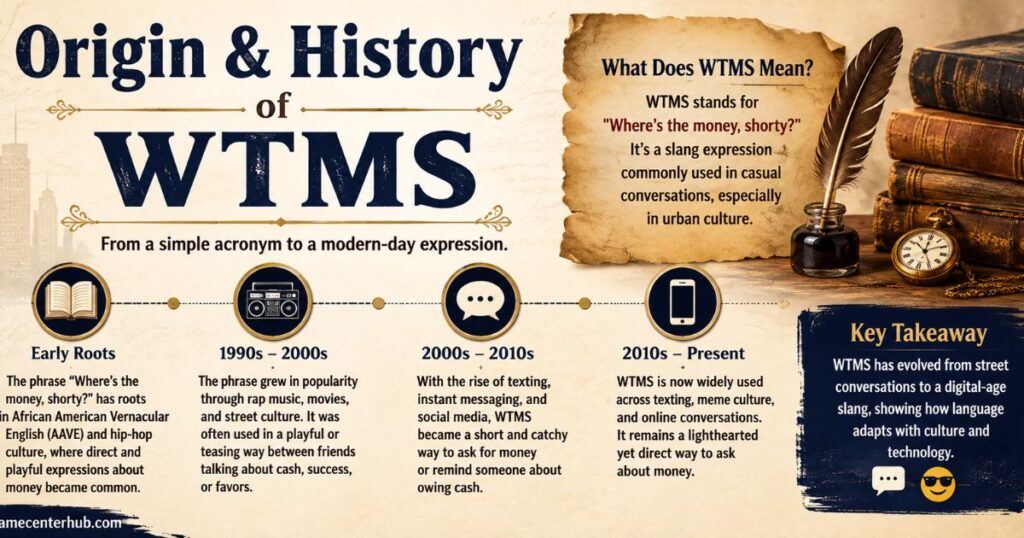 Origin & History of WTMS