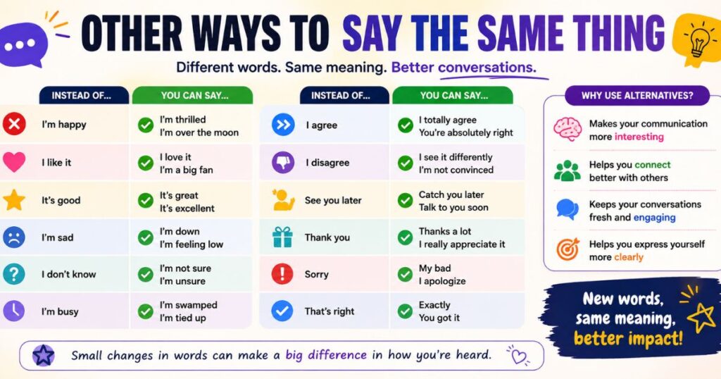Other Ways to Say the Same Thing