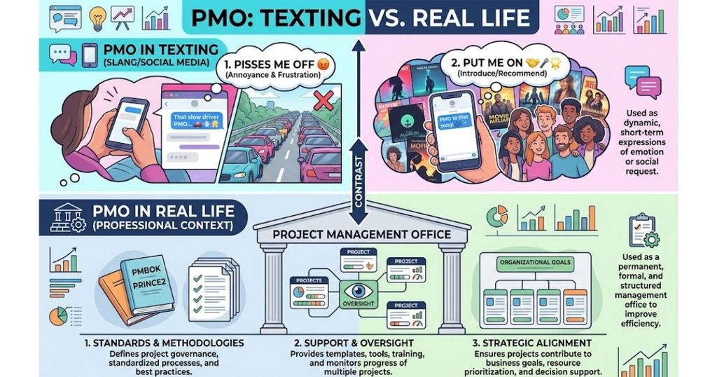 PMO in Texting vs. Real Life