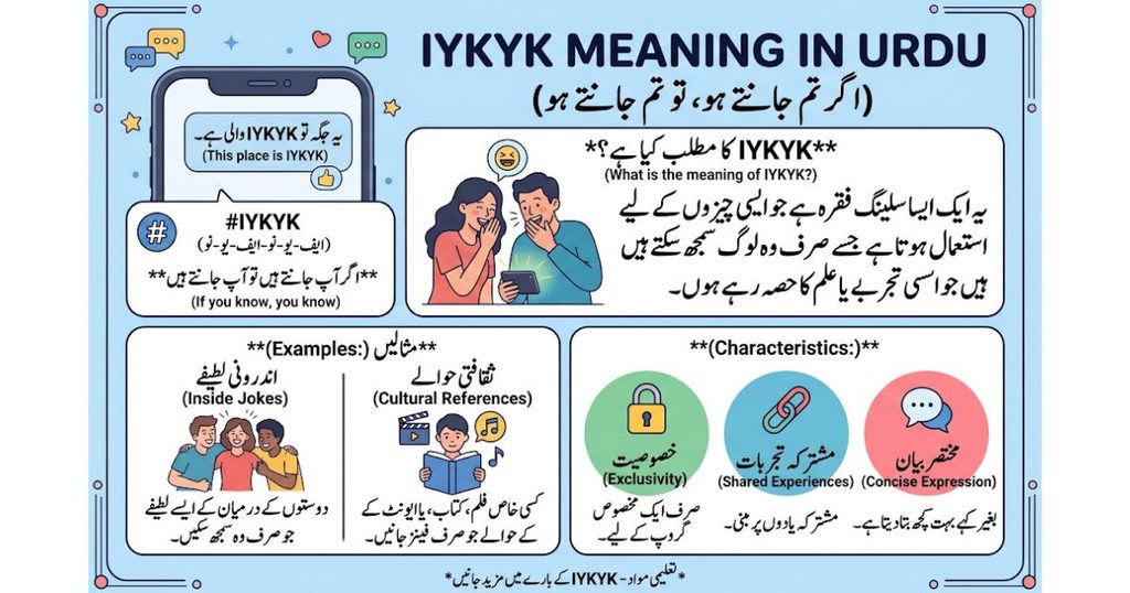 What Does IYKYK Mean in Slang in Urdu