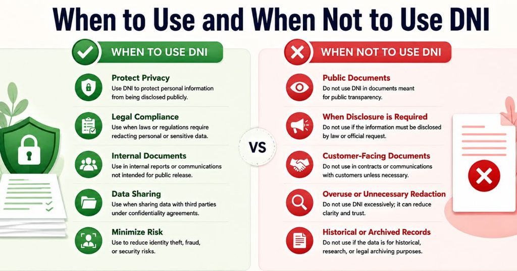 When to Use and When Not to Use DNI