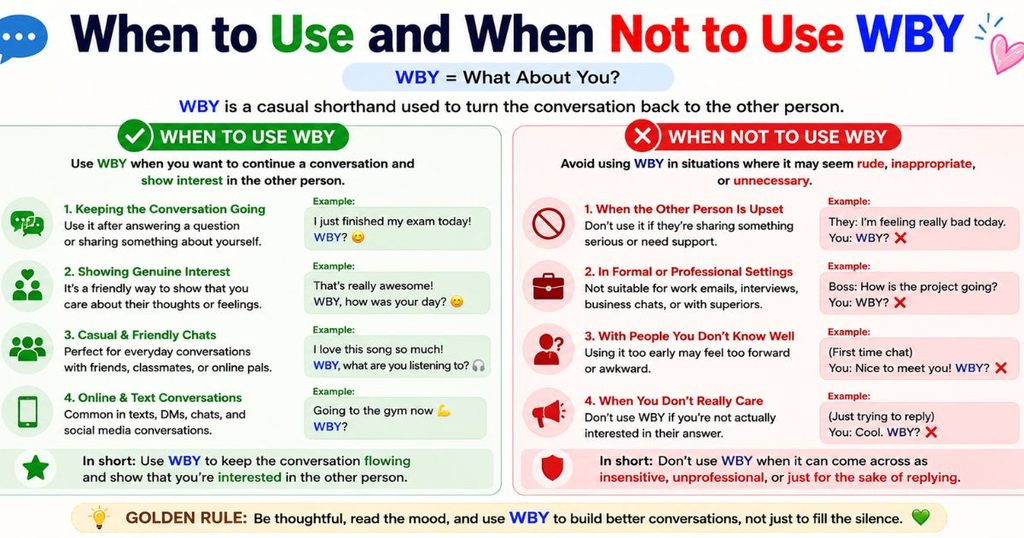 When to Use and When Not to Use WBY