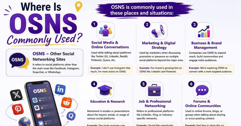 Where Is OSNS Commonly Used