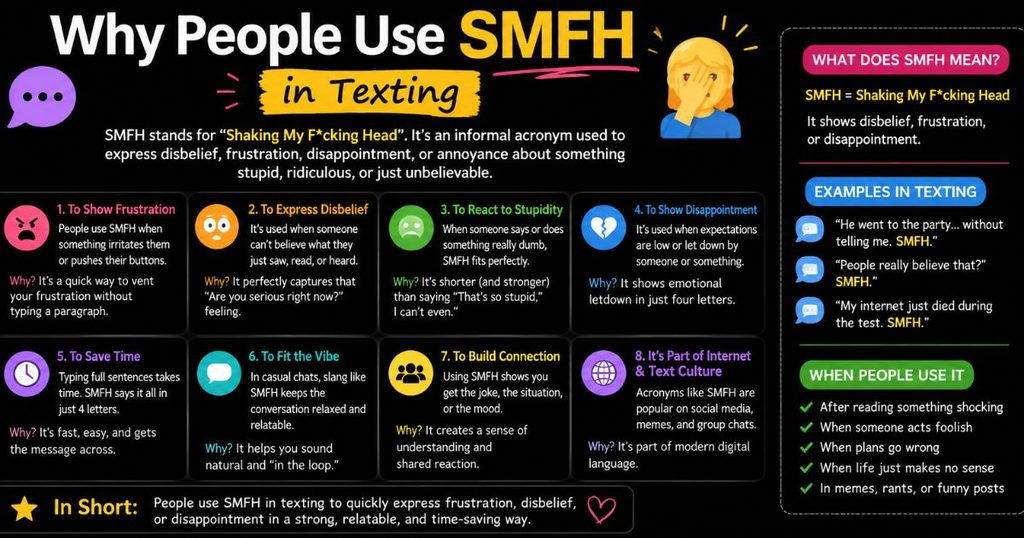 Why People Use SMFH in Texting