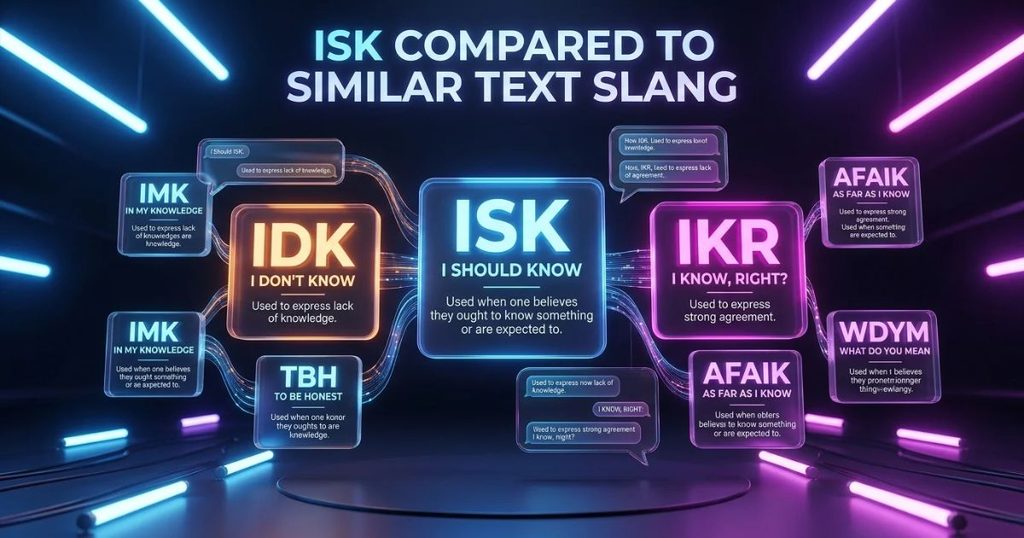 ISK Compared to Similar Text Slang